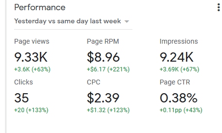adsense